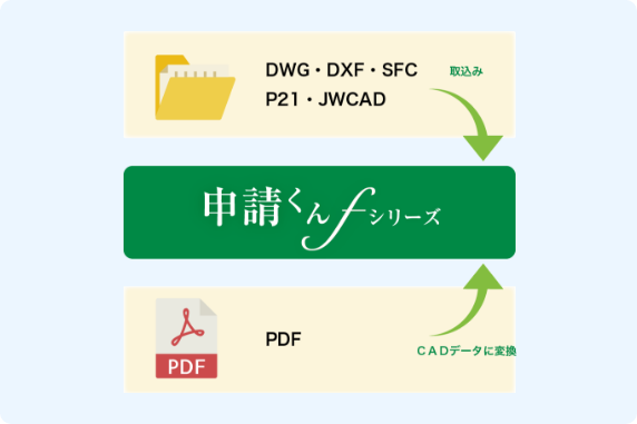 あらゆる図面データに対応受け取った図面をそのまま活用