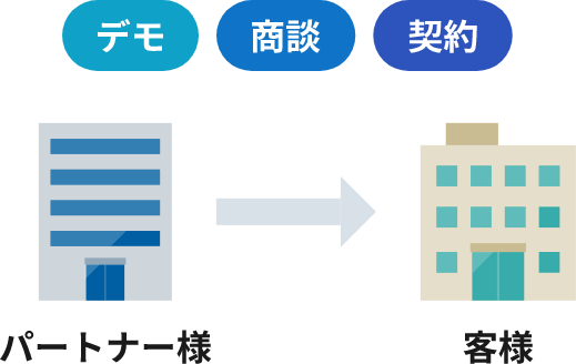 代理店型