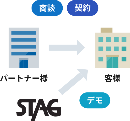 協力型
