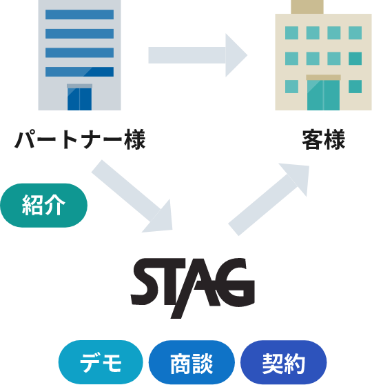 紹介型